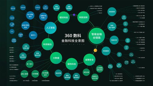 360數(shù)科累計攔截潛在新型風(fēng)險人數(shù)超100萬，以數(shù)字技術(shù)守護逾百億資產(chǎn)安全