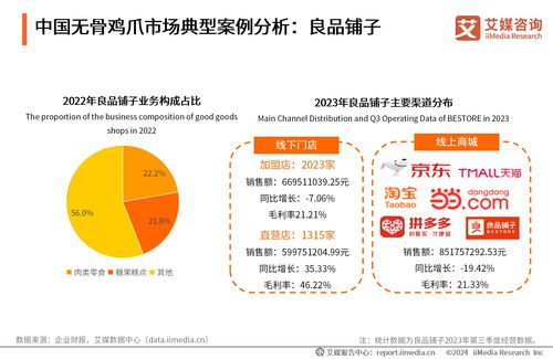 2023年中國無骨雞爪消費市場研究報告 趨勢、挑戰與機遇