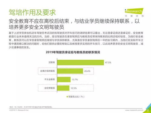 2019年中國(guó)駕培市場(chǎng)大數(shù)據(jù)報(bào)告 行業(yè)洞察與發(fā)展趨勢(shì)