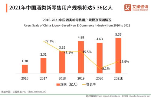 2020年中國酒類新零售市場研究報告 機遇、挑戰與未來趨勢